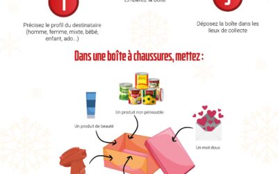 Les boîtes de Noël solidaires