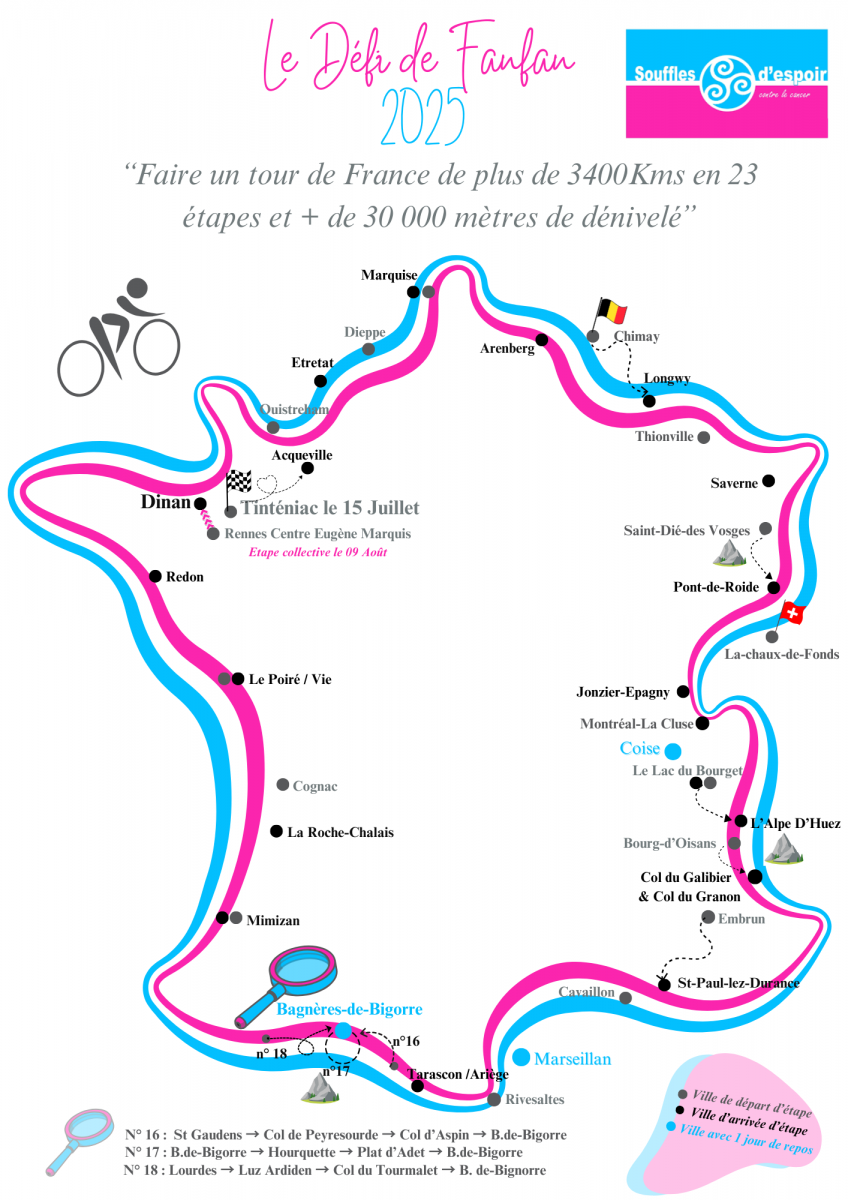 Le défi de Fanfan